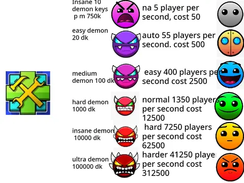 geometry dash clicker