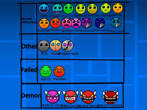 Geometry Dash Faces Extended Remix 2 gameplay with holiday and event faces