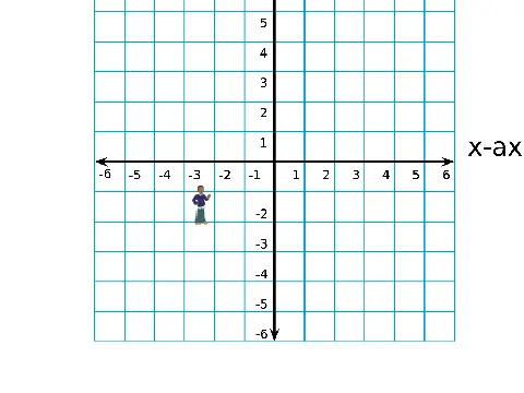 Math Coordinate Geometry screenshot showing math practice