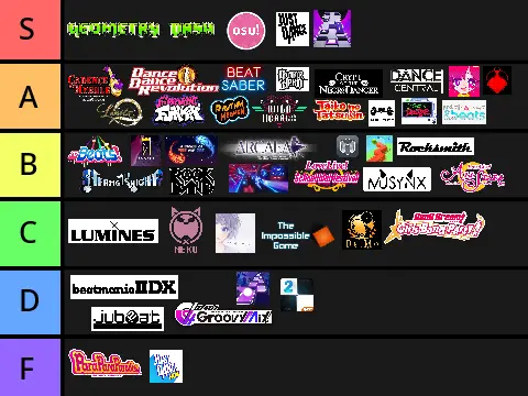 Infographic or visual representing a tier list of various rhythm games