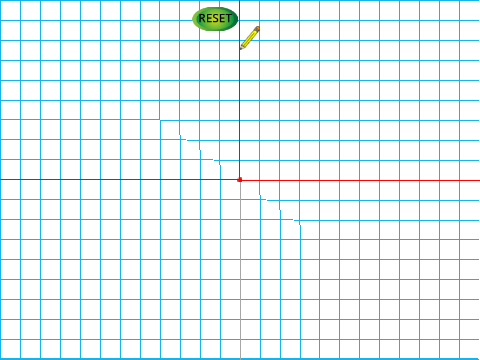 Scratch Coordinate Geometry Graphing Remix online educational game