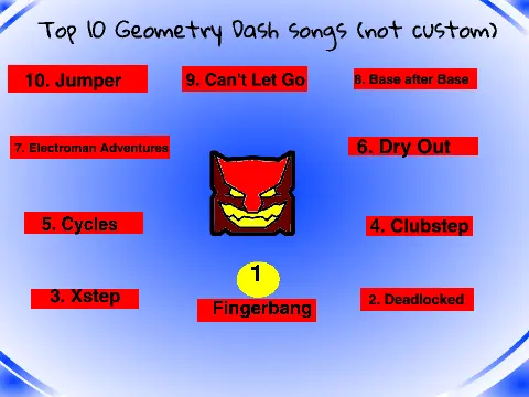 top geometry dash songs with deadlocked icon