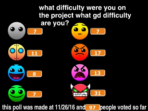 What Geometry Dash Difficulty Are You Voting